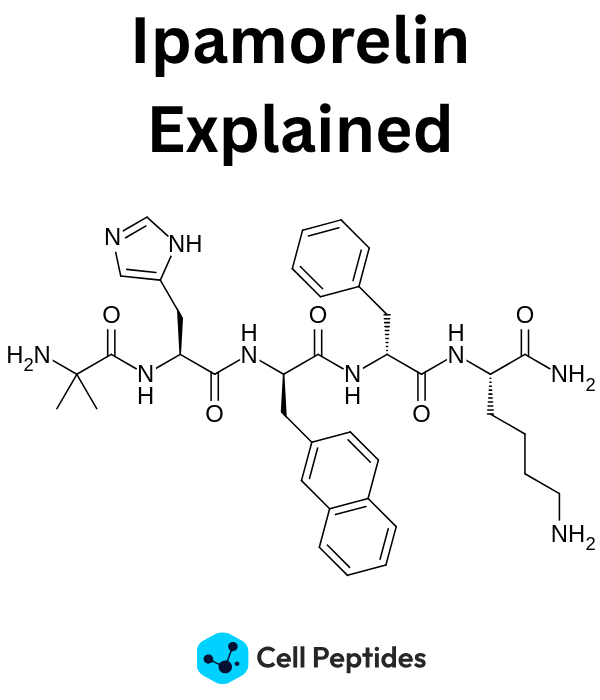 ipamorelin-explained-featured image